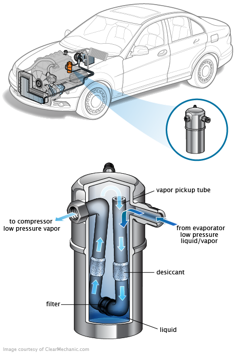 See B0534 repair manual